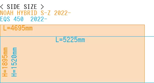#NOAH HYBRID S-Z 2022- + EQS 450+ 2022-